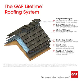 GAF Armorshield II IR Shingle (Class 4 Impact Resistant)
