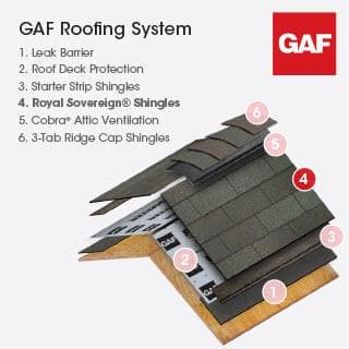 GAF Royal Sovereign 3-Tab Shingles